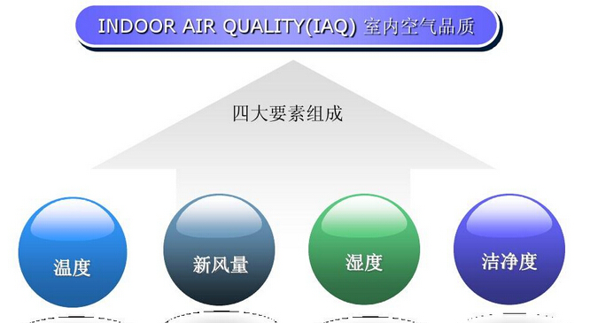 计中央空调新风系统——空气质量